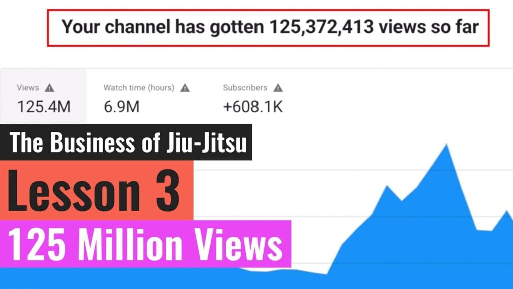 125 Million Views (Lesson 3 of 10 - The Business of Jiu-Jitsu)