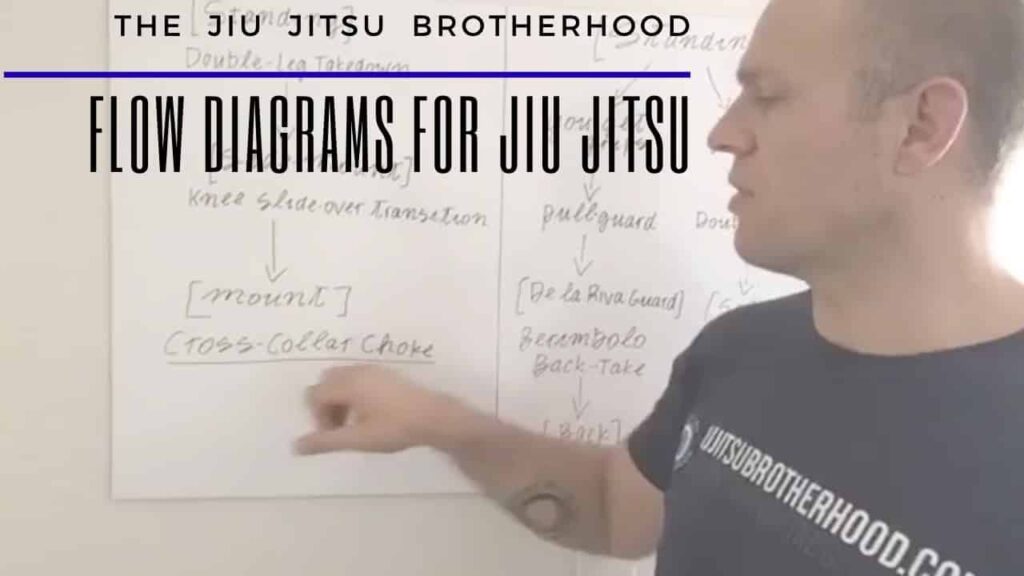 Flow Diagrams and Basic Strategy for Jiu Jitsu | Jiu Jitsu Brotherhood