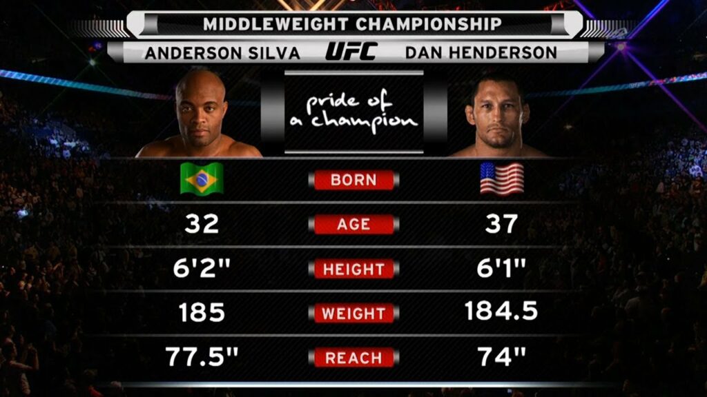 Free Fight: Anderson Silva vs Dan Henderson | UFC 82,  2008