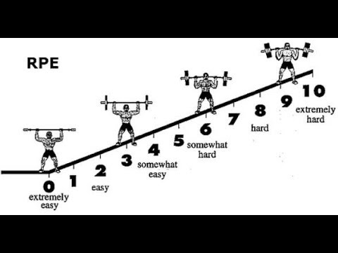 "Rate of perceived exertion":  avoid burn out while training!